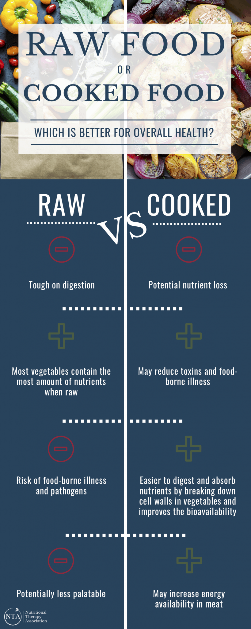 Raw Food Or Cooked Food Infographic