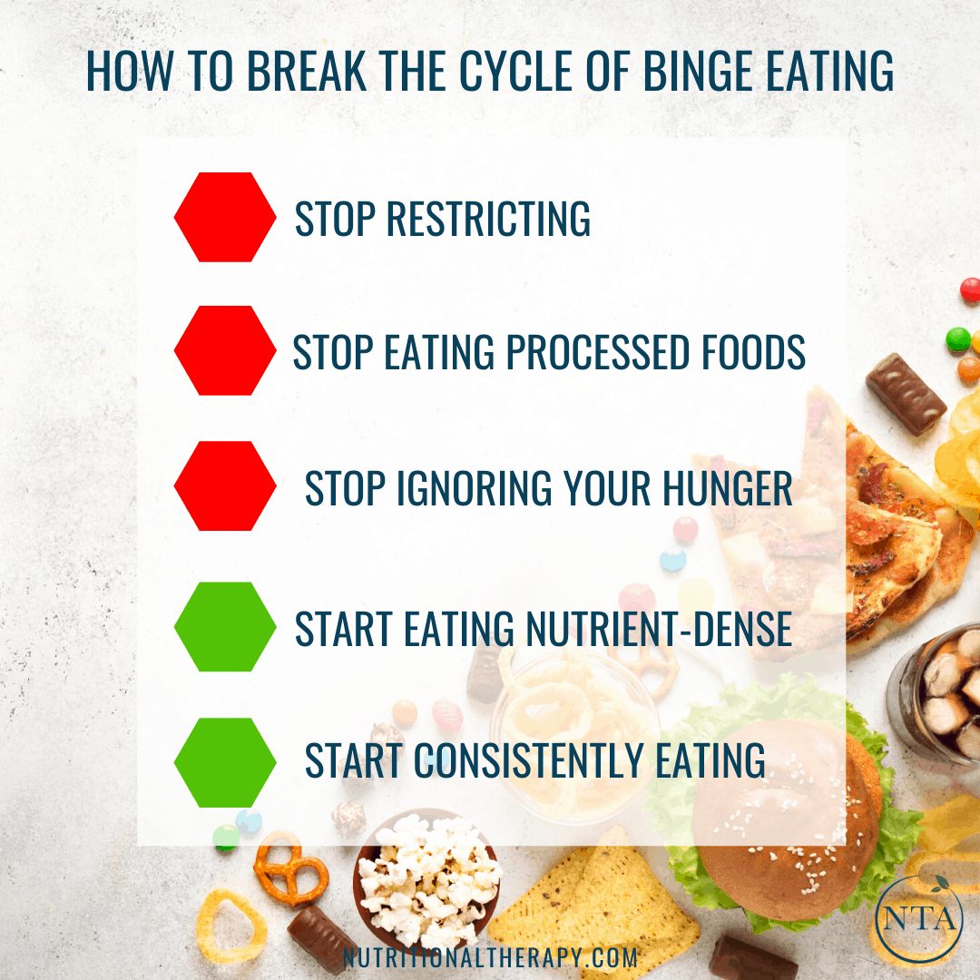 Reclaiming Yourself from Binge Eating by Leora Fulvio